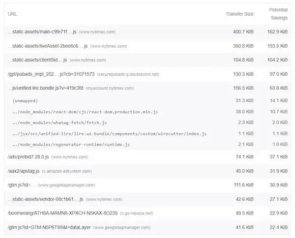 A screenshot from Lighthouse report that shows a list of the various JS scripts that the NY Times article loads, and the size of these files, along with what part of it is unused and can be split or removed.